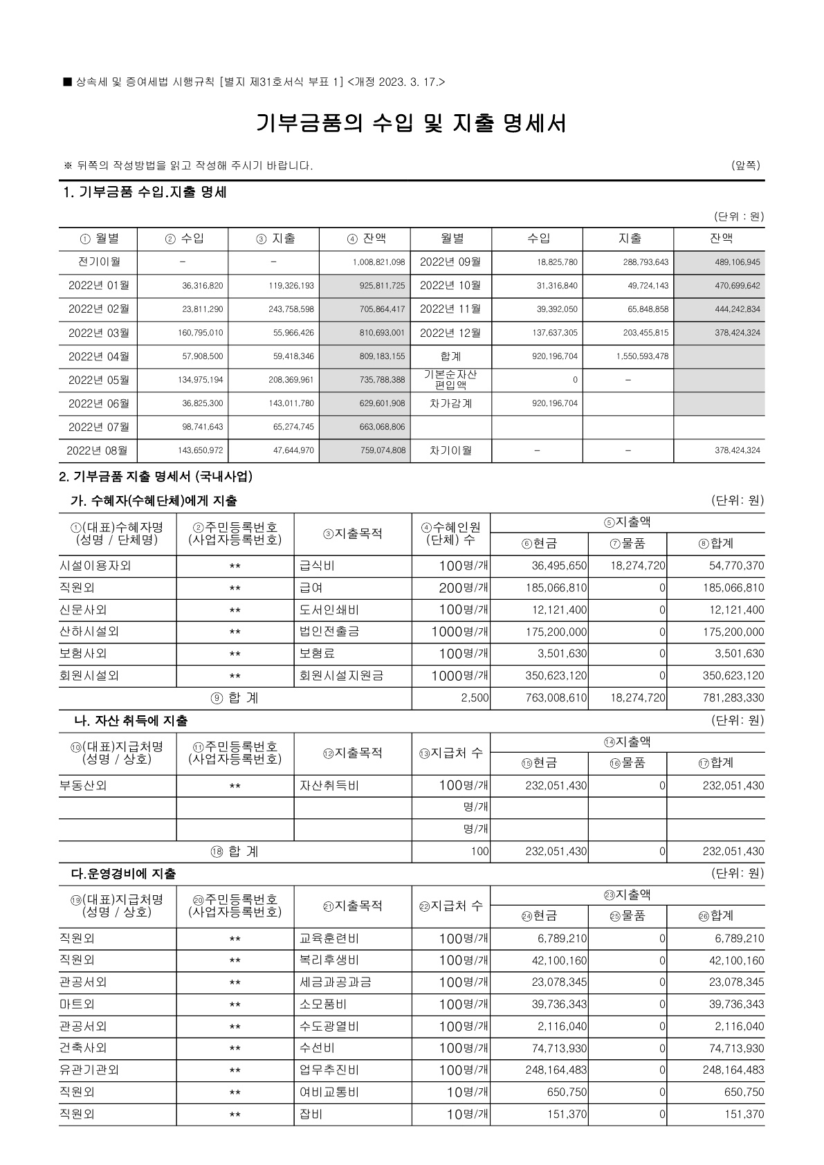 2022회계연도 공시 보고서 기부금품의모집 및 지출명세서_1.jpg