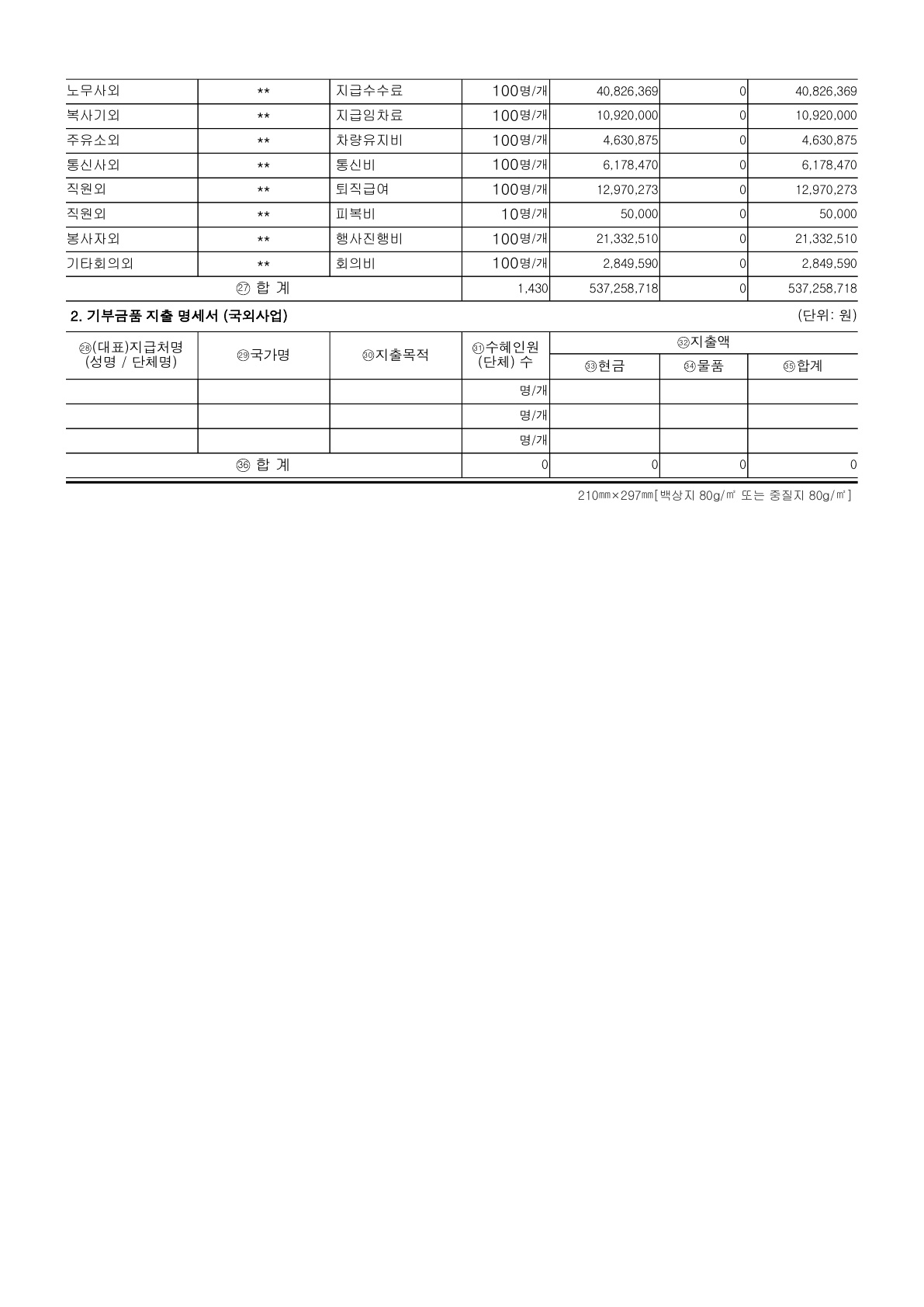 2022회계연도 공시 보고서 기부금품의모집 및 지출명세서_2.jpg