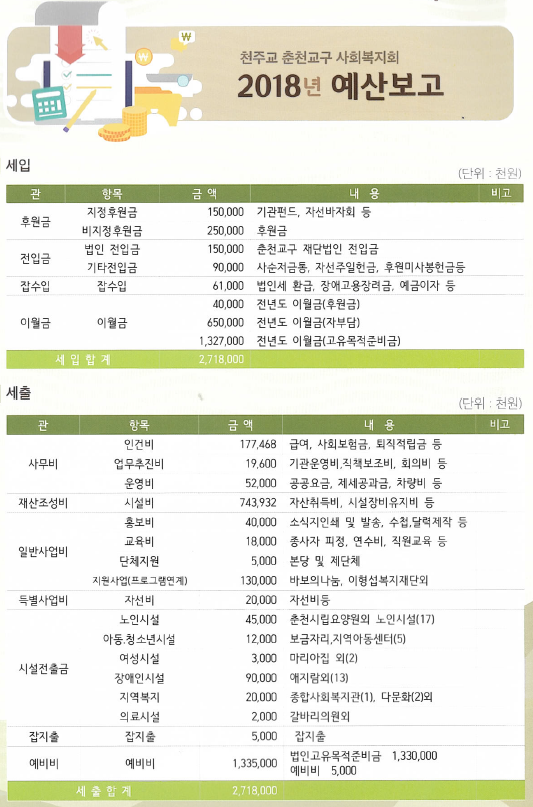 2018년도 예산.PNG