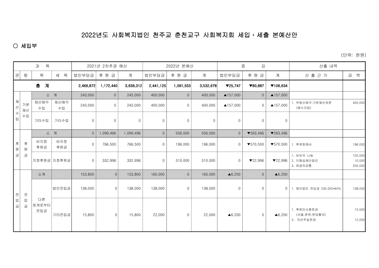 2022년 예산서_2.jpg