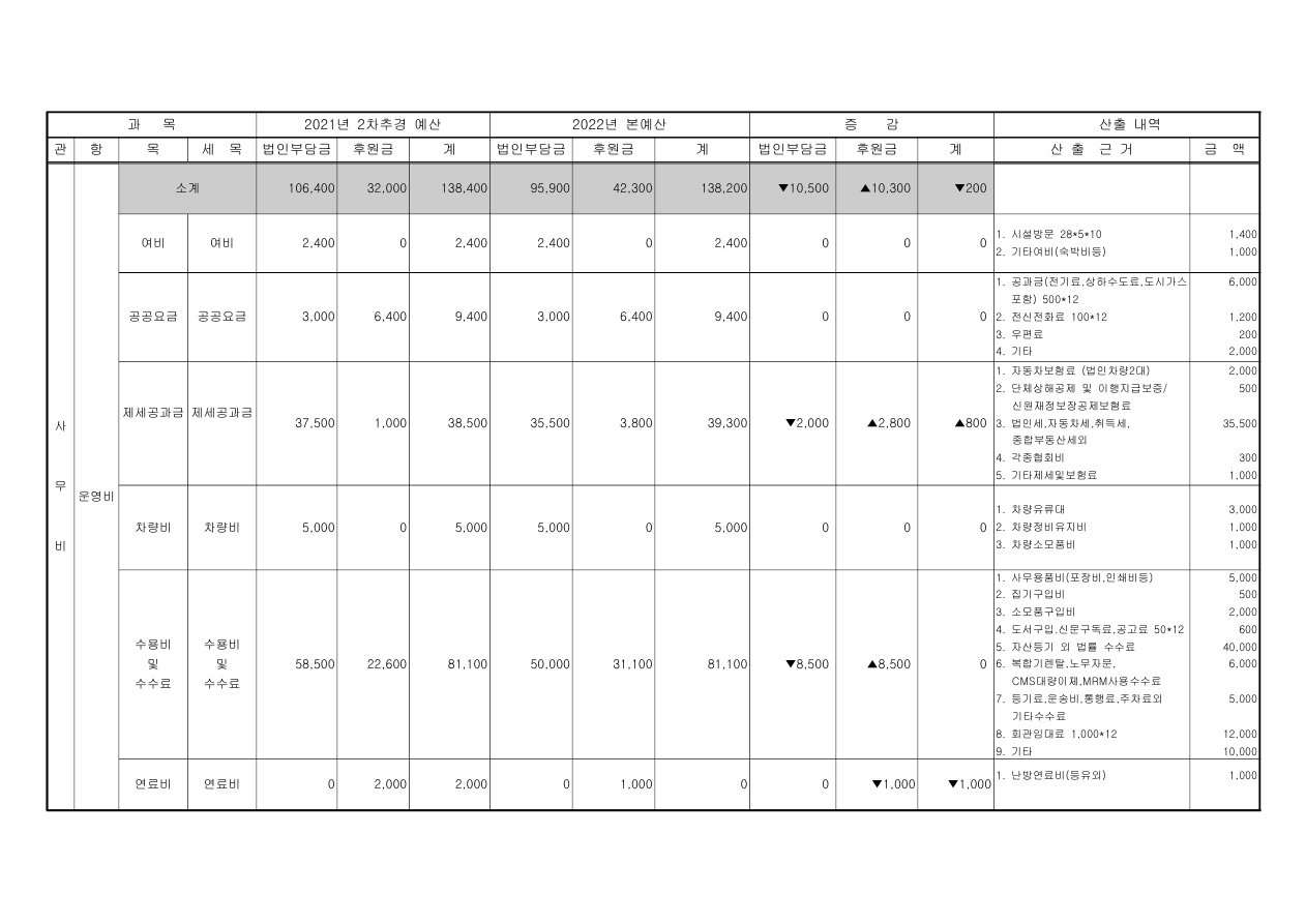 2022년 예산서_7.jpg